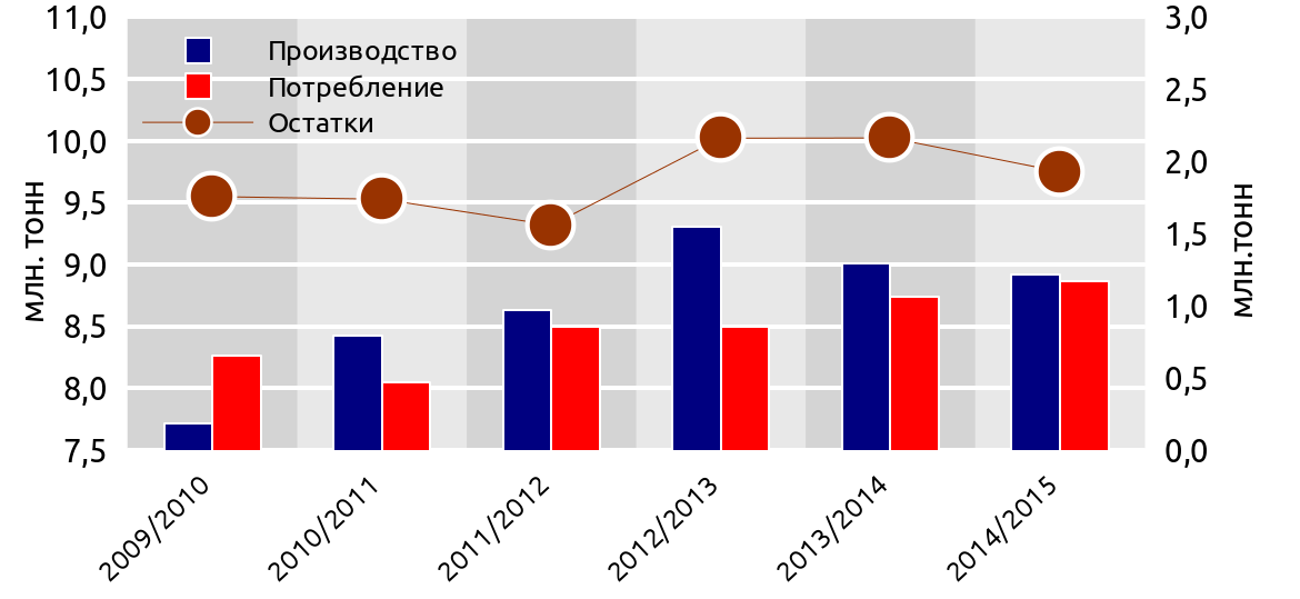 Результаты обзора